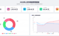 从退改签损失到协议价使用率,WPS Comate让商旅管理有数可依