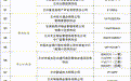 @兰州人 供热投诉监督电话快收好