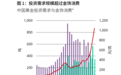 上半年金饰消费“买得少、花得多”,沪金重回“8”字头,拐点何时现?