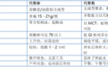 代餐棒VS代餐粉,哪个减肥效果更好?先看配料表再选