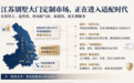 行业观察|江苏别墅大门定制:从"装一扇门"到"配一座宅"