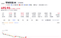 宇树科技又行了?创上市首日以来最大涨幅,404是历史大底吗?