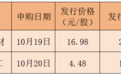 本周打新,华为、苹果、特斯拉的“小伙伴”来了