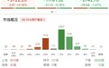 午评:创业板指半日跌超1%,工商银行再创历史新高