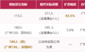 中山大学数字经济硕士报考数据全公开!