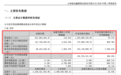 002428,业绩最高暴增超7200%,章建平大举增持