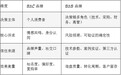 B2B品牌战略咨询公司怎么选?