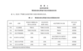 智驾强制国标发布!万钢:2030年我国L3级自动驾驶渗透率预计将超35%