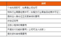 视频号团购开通流程:每一步归谁做