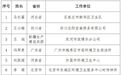 全国十佳!长春市绿园区一人入选