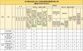 长沙通报2026年9月份查处违反中央八项规定精神问题情况