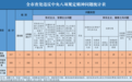 2026年第三季度宜昌市查处违反中央八项规定精神问题情况通报