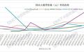 一天烧掉500万亿词元,价格还涨了近一倍:中国大模型进入“又贵又忙”时代