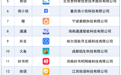 两批涉诈App被通报,赶紧自查!