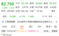 726亿美元市值公司,要回购200亿美元,股价还大跌