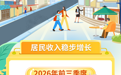【数据发布解读】2026年前三季度江西居民收入形势向好 消费支出稳定增长