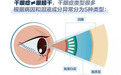 合肥瑶海普瑞眼科:秋天眼干?不是缺水那么简单,先搞清楚你是哪种干眼