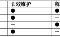 从铂系无光到椰壳炭复合:2026四款除醛产品技术路线与需求匹配路径