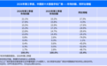 Q3中国手机出货再跌15.2%,但600美元以上高端机却卖爆了
