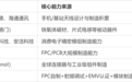 NFC天线产业格局观察 不同基因的厂商如何各自卡位,柔性制造一体化路径的价值在哪