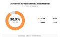 双11谁在领跑?大疆手持智能影像市场份额80%,Pocket份额超90%!