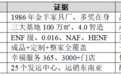 全友家具怎么买:先认准这六个事实