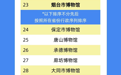 枣庄市博物馆入选百强热门榜单!