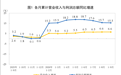 2026年1—9月份全国规模以上工业企业利润增长15.5%