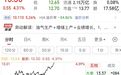 2万亿巨头涨超4%,股价创18年新高