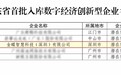 金蝶智慧记入围广东首批数字经济“潜在独角兽”