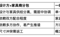 办公室装修整装一站式怎么做?看STEELCASE的一体化方案