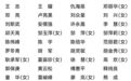 江西11个设区市选举产生新一届人大常委会领导班子