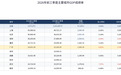中国最强省会,广州杀回来了