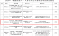 上饶一项目斩获全国“数据要素 ×”大赛奖项