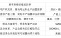 数码相机代工工厂推荐:六个问题问出去,回单里的差异就是能力层级