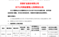西部矿业人事变动:副总裁因工作变动离任,上半年业绩大增