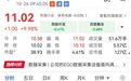 物理AI概念,2股2连板