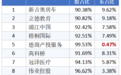 股权集中度,最高99.53%,香港证监会点名17家公司