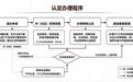 甘肃永昌出台零彩礼低彩礼家庭激励办法 申报方式速戳
