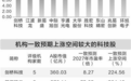科技股估值进入相对低位 机构看好二十七股上涨空间