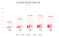 北方华创2026年Q3净利润达53.92亿元,接近去年全年水平