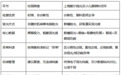 校园筛查视力异常后如何处理?上海爱尔眼科视光及小儿眼病科一站式诊疗