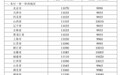 国家再次实施调控 10月29日24时起国内成品油价格上调