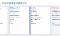 能把 AI Agent 当工作助手用什么手机有哪些?先看系统级还是 App 级
