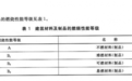 办公室方块地毯为何必须达到B1阻燃等级?解析高嘉地毯核心参数