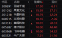 多股涨超10%,AI短剧持续爆火,概念股大涨
