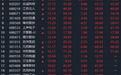 直线拉升,3分钟,20%涨停,抄底资金涌入这一赛道