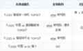 2026企业智能体类型对比:四型分工与产品推荐