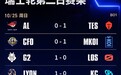 LPL止住颓势 LOL S16瑞士轮两场外战全胜