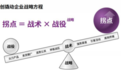本土战略咨询机构推荐:撬动战略咨询Apexmind Consulting的实践与突破